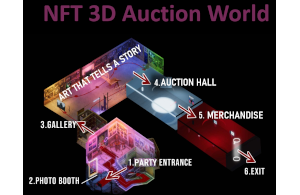 The Future of the Creator Economy is 3D- Immersive Worlds, Collectables and $$$